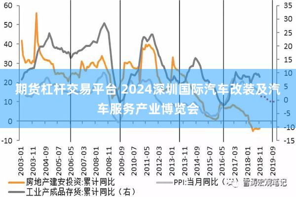 期货杠杆交易平台 2024深圳国际汽车改装及汽车服务产业博览会