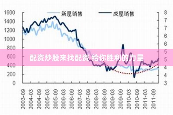 配资炒股来找配资 给你胜利的力量