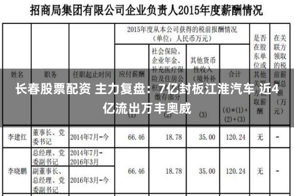 长春股票配资 主力复盘：7亿封板江淮汽车 近4亿流出万丰奥威