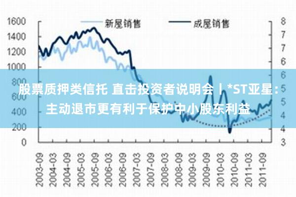 股票质押类信托 直击投资者说明会丨*ST亚星：主动退市更有利于保护中小股东利益