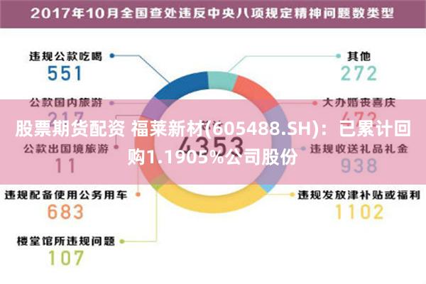 股票期货配资 福莱新材(605488.SH)：已累计回购1.1905%公司股份