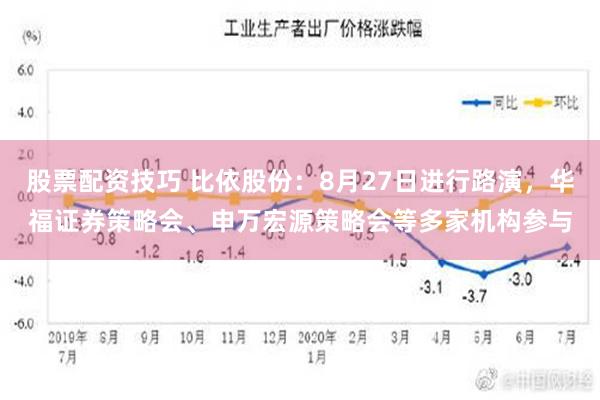 股票配资技巧 比依股份：8月27日进行路演，华福证券策略会、申万宏源策略会等多家机构参与