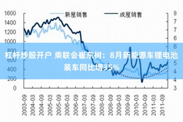 杠杆炒股开户 乘联会崔东树：8月新能源车锂电池装车同比增35%