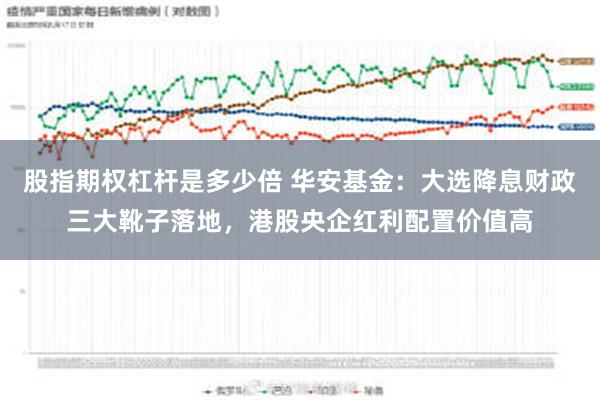 股指期权杠杆是多少倍 华安基金：大选降息财政三大靴子落地，港股央企红利配置价值高