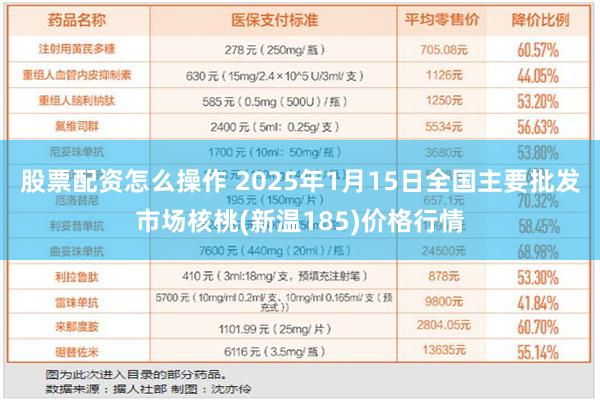 股票配资怎么操作 2025年1月15日全国主要批发市场核桃(新温185)价格行情