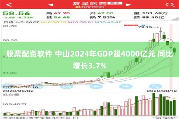 股票配资软件 中山2024年GDP超4000亿元 同比增长3.7%